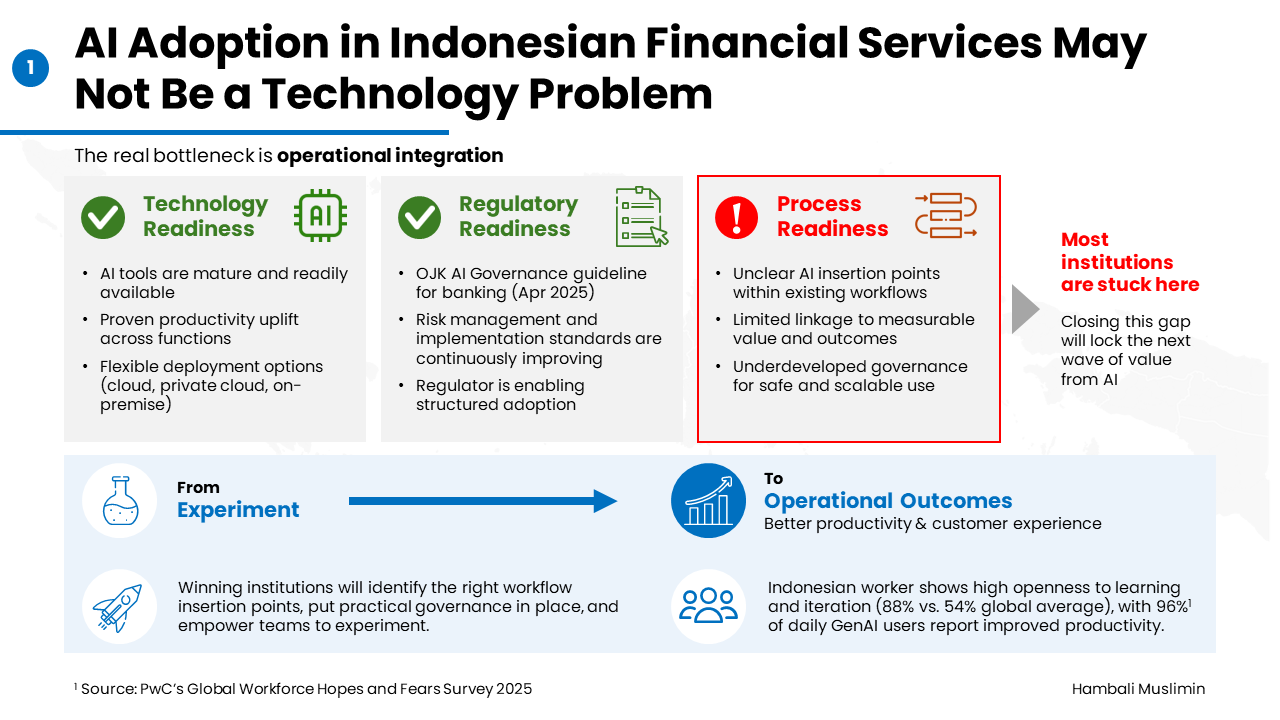 Cover image for AI Adoption in Indonesian Financial Services May Not Be a Technology Problem