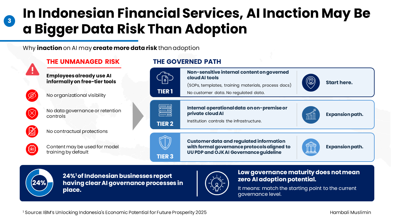 Cover image for Delaying AI Adoption in Indonesian Financial Services May Be the Bigger Data Risk
